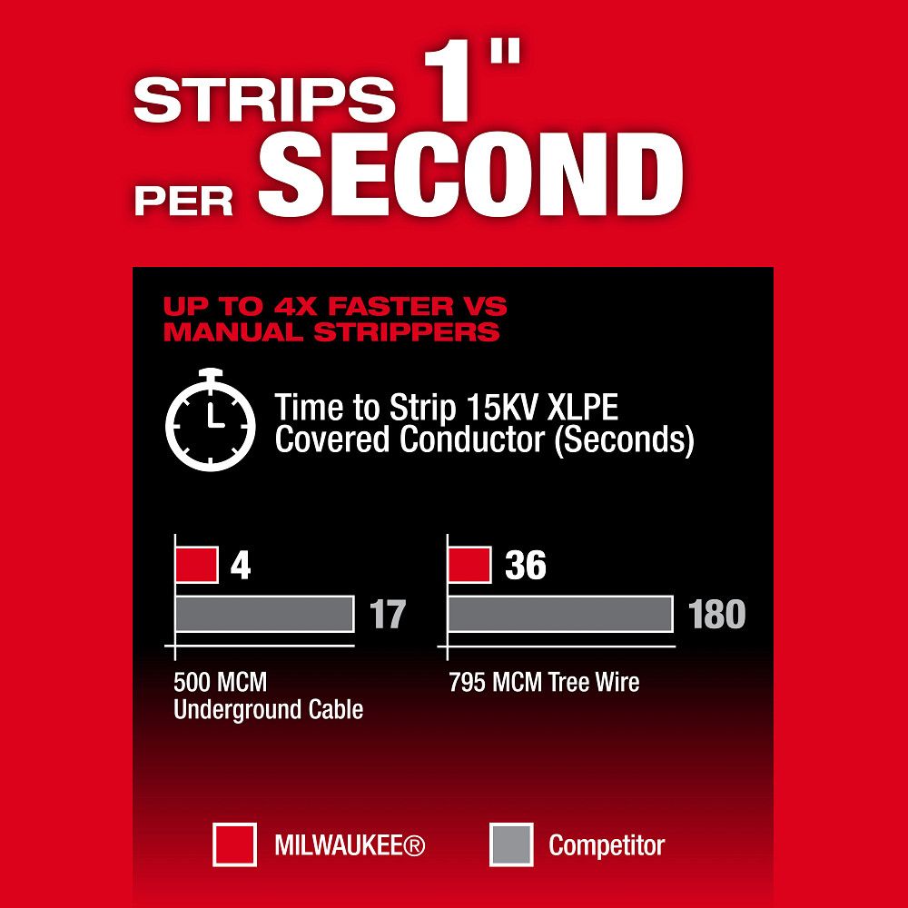 Milwaukee 2937-20, M18 FUEL™ Covered Conductor Cable Stripper