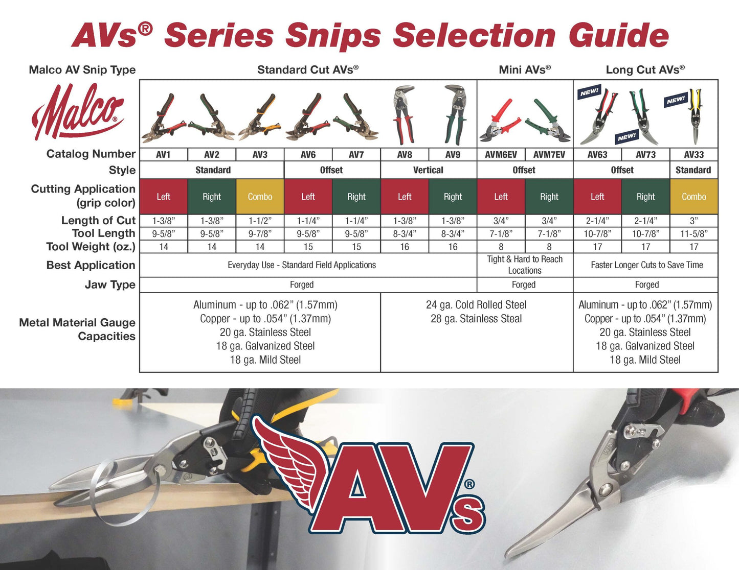 Malco AV1, Aviation Snip Left Cut