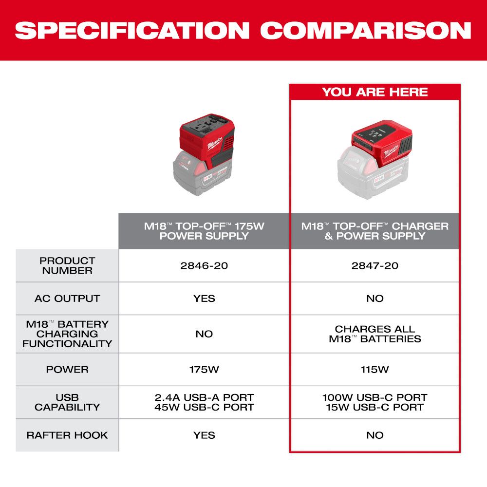 Milwaukee 2847-20, M18™ TOP-OFF™ Charger & Power Supply