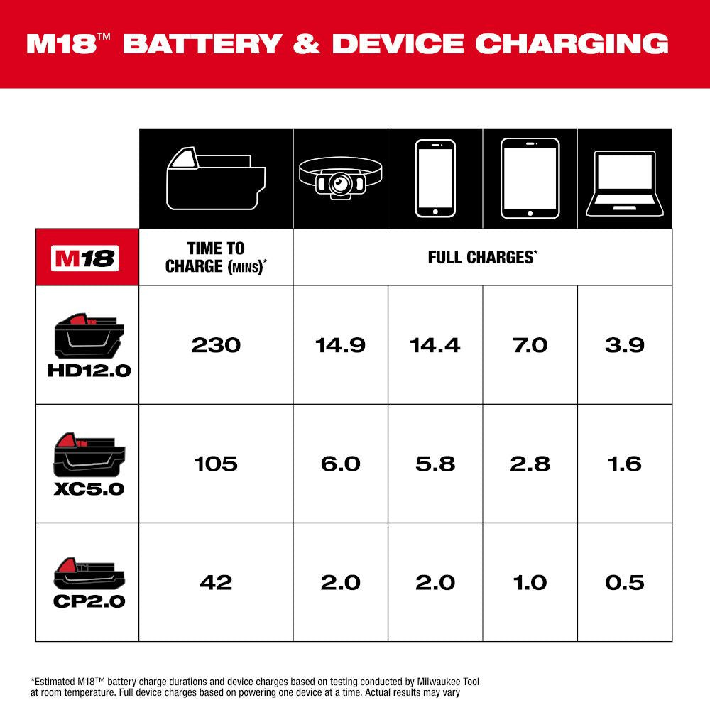 Milwaukee 2847-20, M18™ TOP-OFF™ Charger & Power Supply