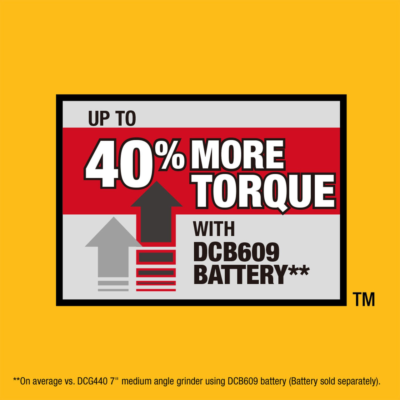 DEWALT DCG460B, 60V Max 7 "-9" Large Angle Grinder (Tool Only)