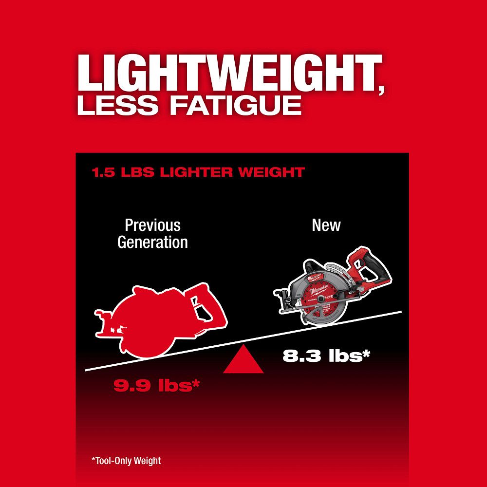 Milwaukee 2930-21HD, M18 FUEL 7-1/4” Rear Handle Circular Saw Kit
