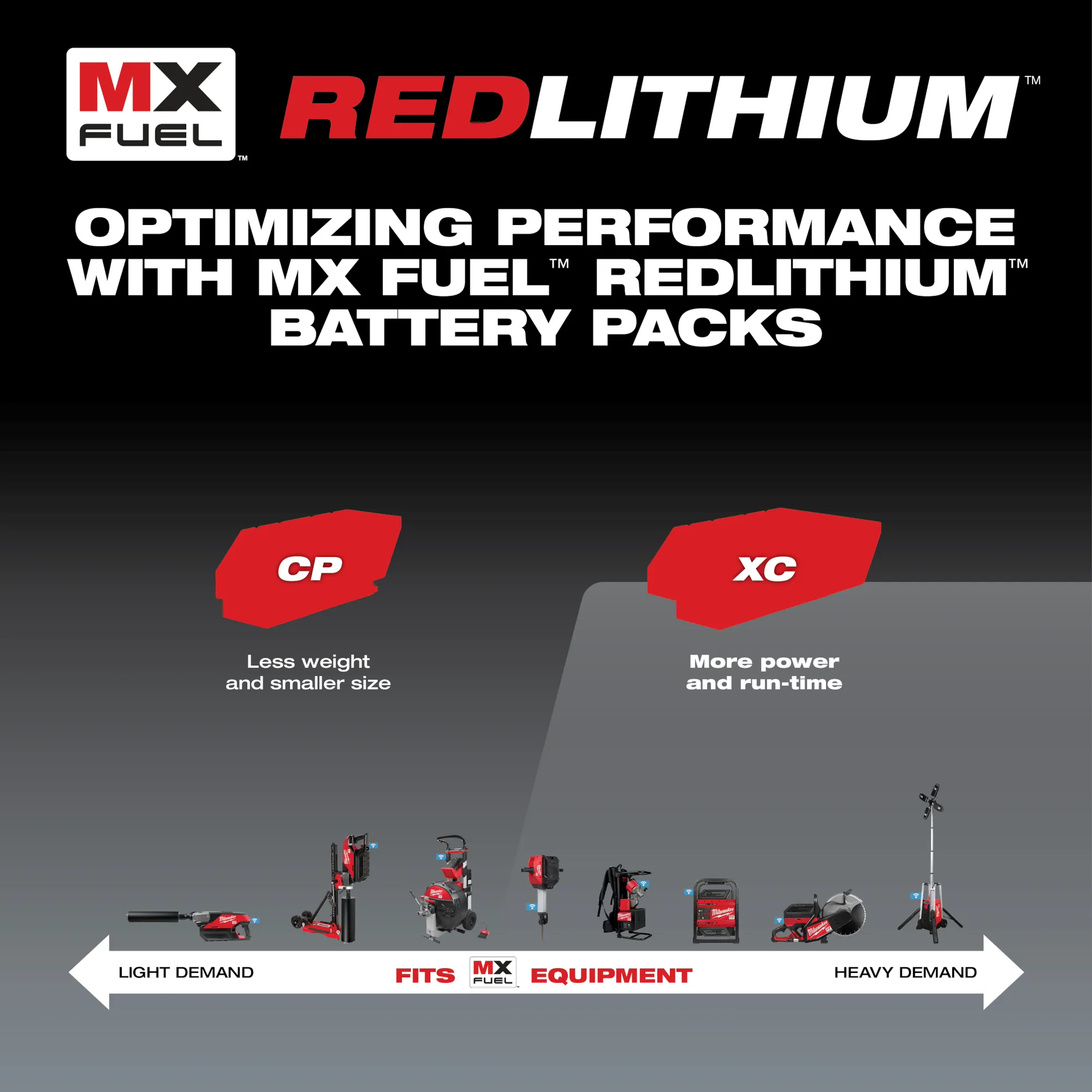 Milwaukee MXFXC406, MX FUEL REDLITHIUM XC406 Battery Pack