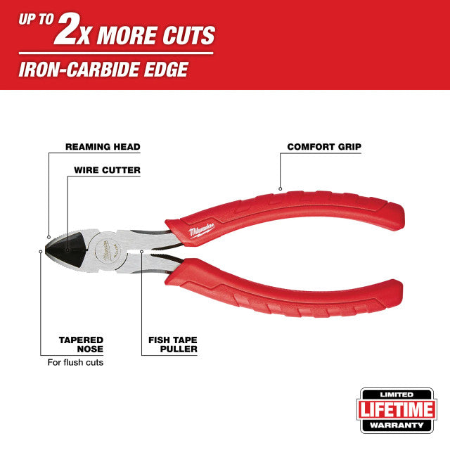 Milwaukee 48-22-8103, Coax Install Kit