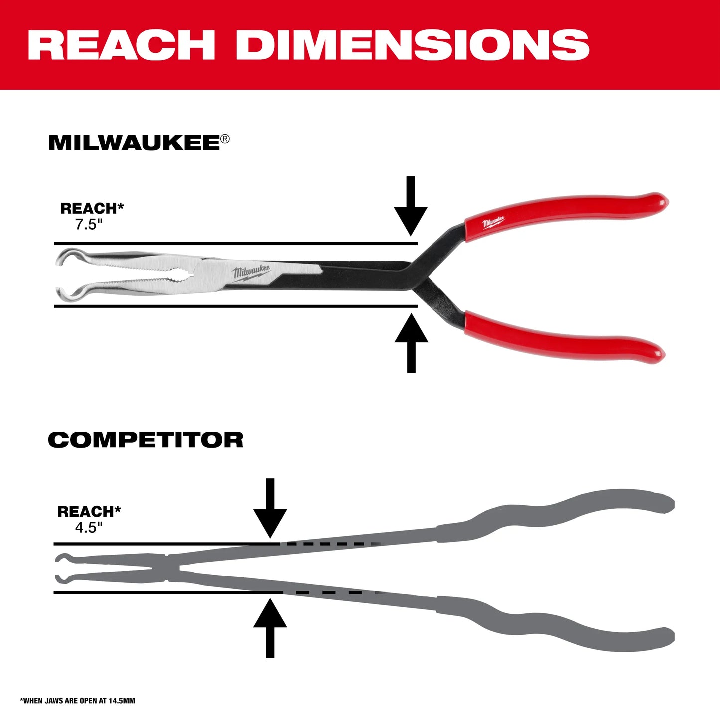 Milwaukee 48-22-6563, 3PC Long Reach Hose Grip Pliers Set