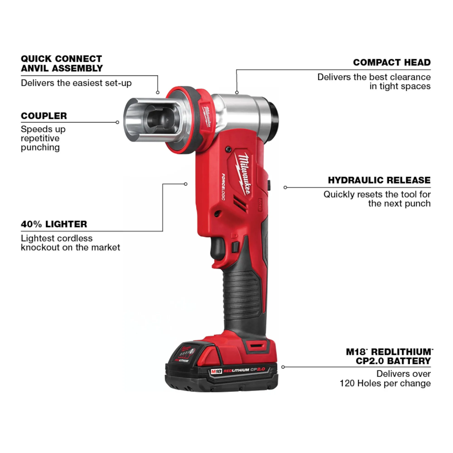 Milwaukee 2677-23, M18 FORCELOGIC 6T Knockout Tool 1/2'' - 4'' Kit