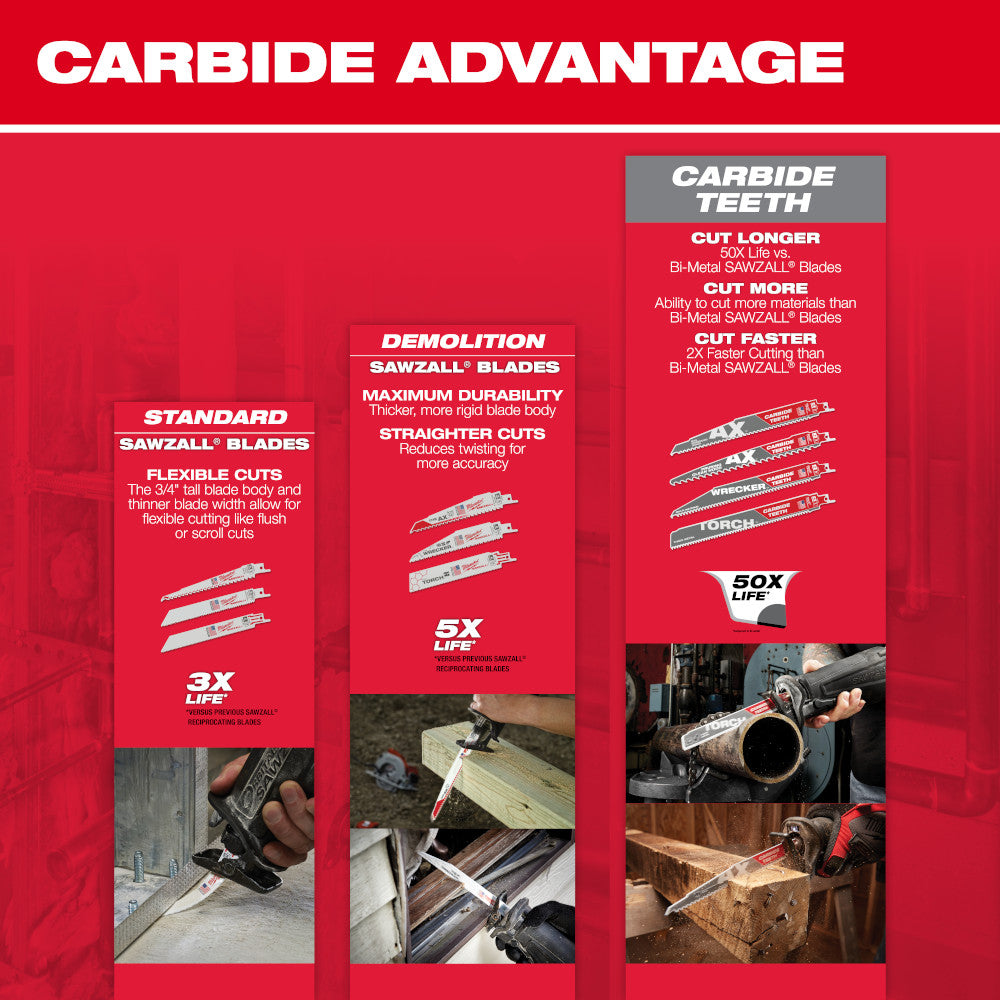 Milwaukee 48-00-5221, THE AX with Carbide Teeth 5T 6L (sold/ea)