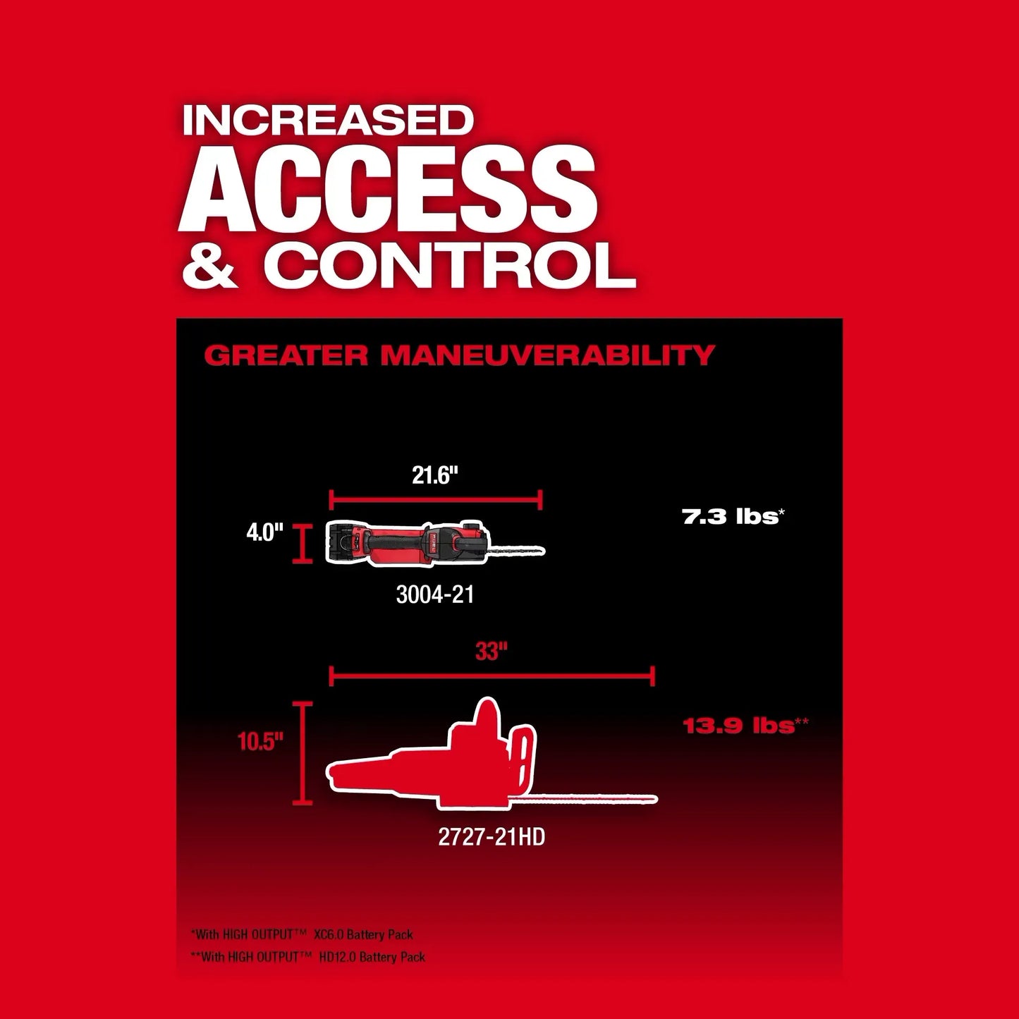 Milwaukee 3004-20, M18 FUEL™ HATCHET™ 8" Pruning Saw