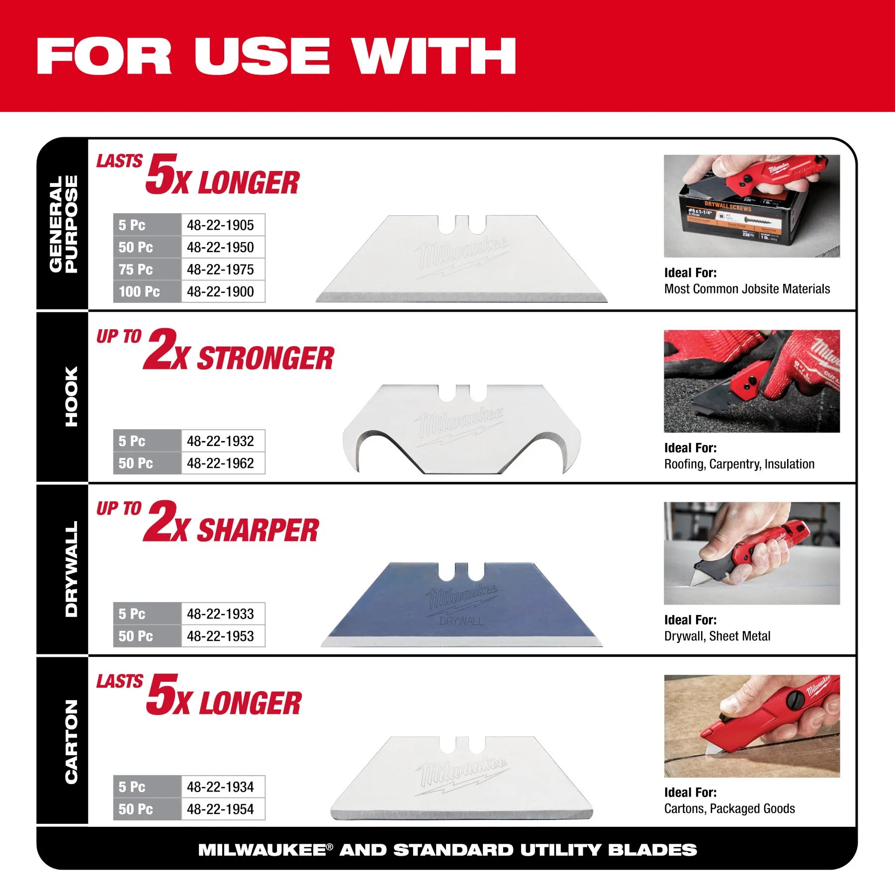 Milwaukee 48-22-1515, Side Sliding Utility Knife