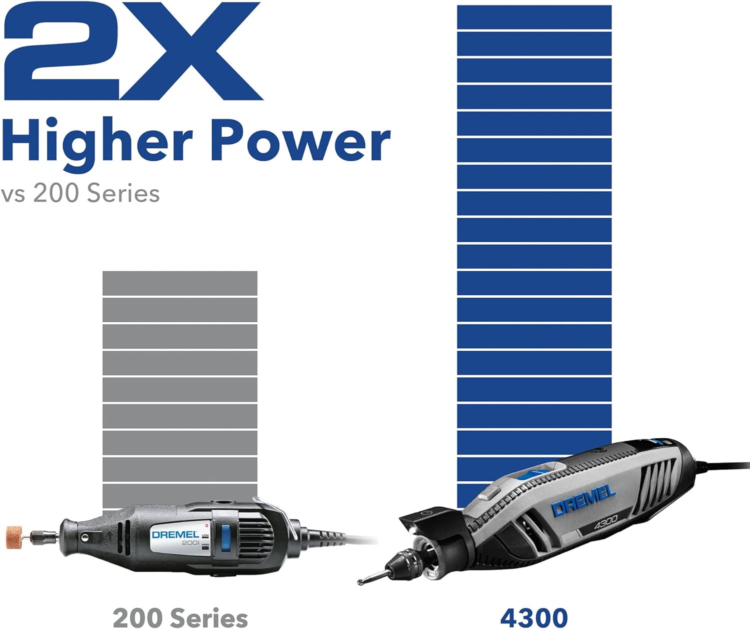 DREMEL 4300-5/40, High Performance Rotary Tool Kit with LED Light (5 Attachments, 40 Accessories)