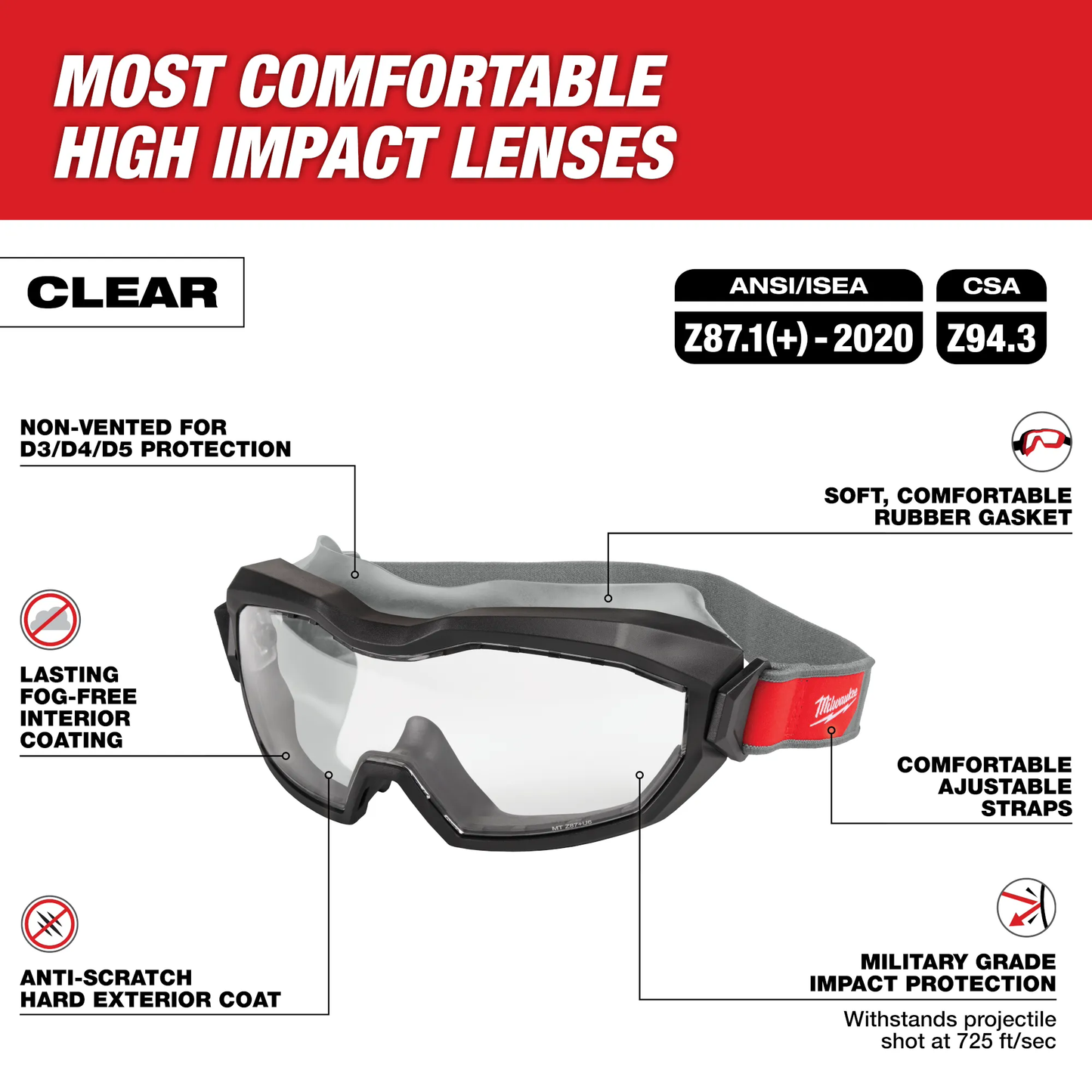 Milwaukee 48-73-2065, D3/D4/D5 High Profile Goggles Clear