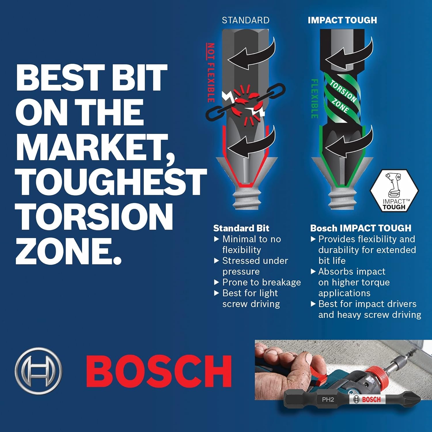 BOSCH ITT20205, IMPACT TOUGH TORX #20 2" 5PK