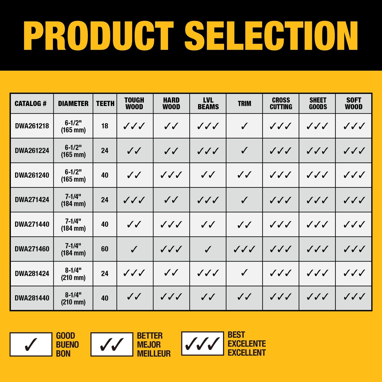 DEWALT DWA271424PK2, 7-1/4 in. 24T Circular Saw Blade (2-Pack)