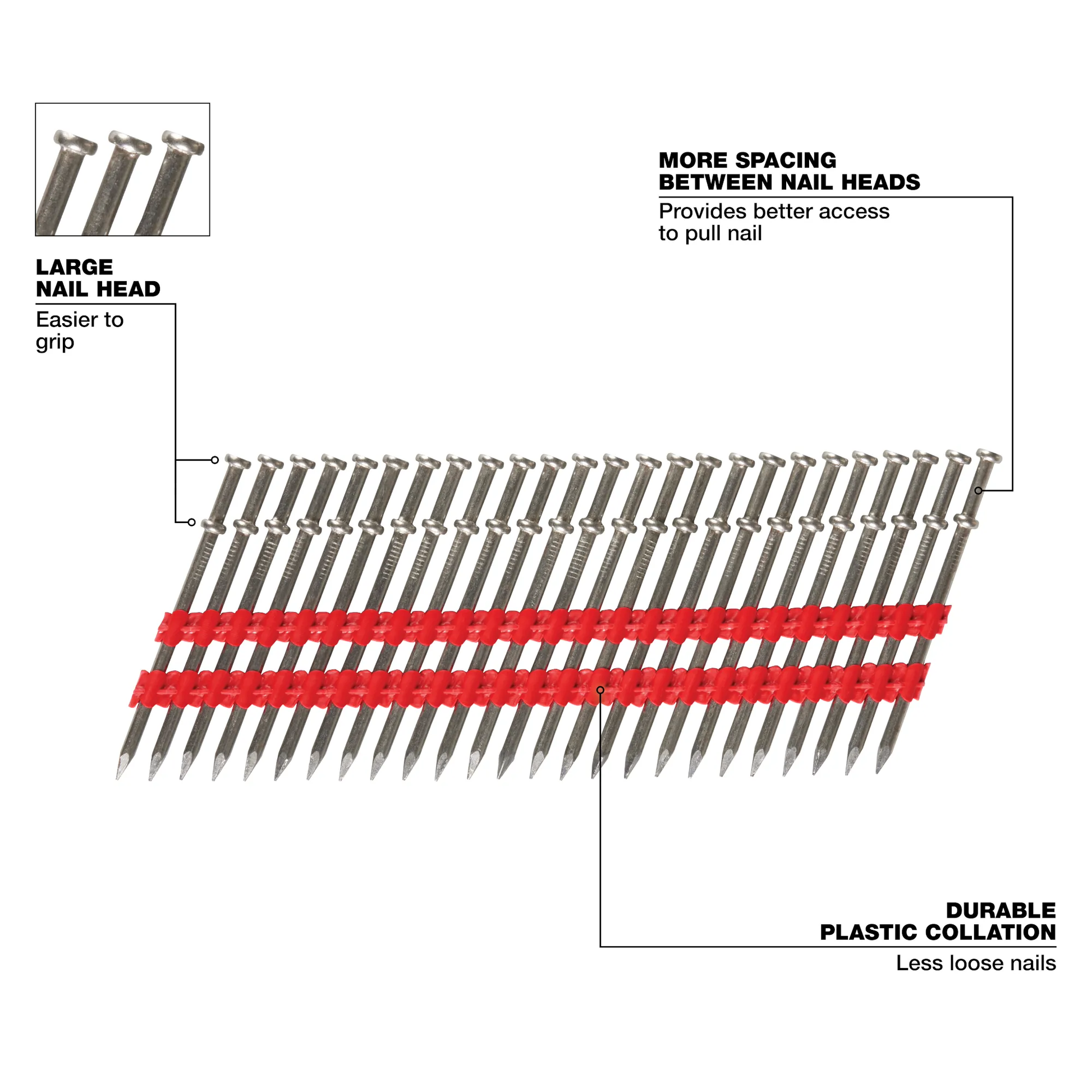 Milwaukee MDP8D-2000, Milwaukee® 8D 2-1/4” x .131” Collated Duplex Nails