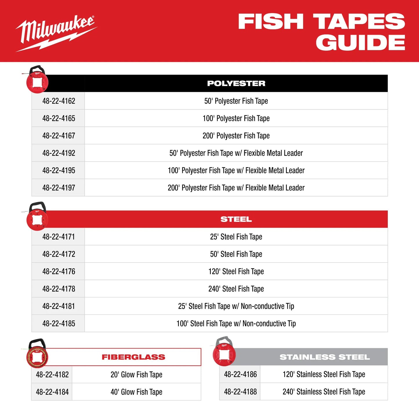 Milwaukee 48-22-4182, 20' Glow Fish Tape