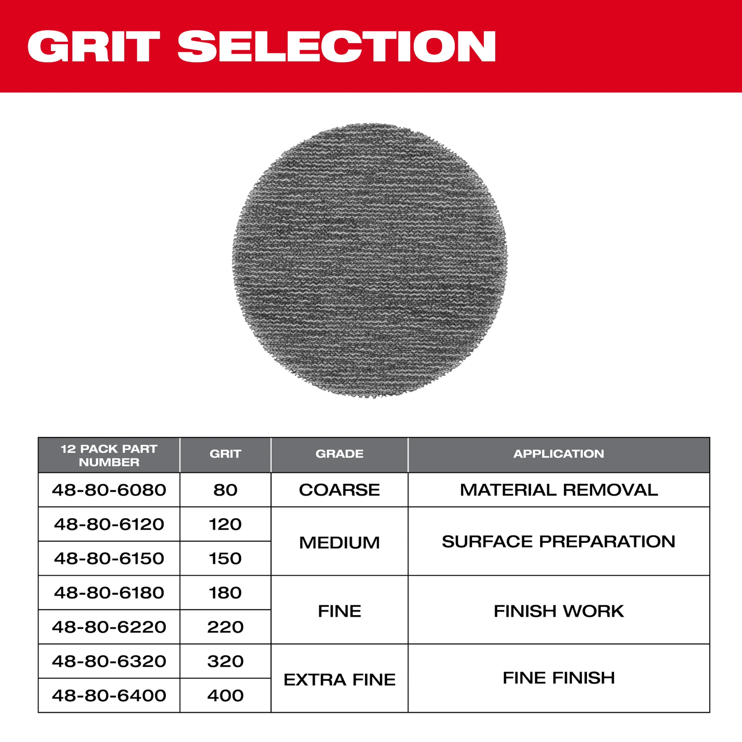 Milwaukee 48-80-6150, 3” 150 Grit Mesh Sanding Discs with POWERGRID™ Tear Resistant Mesh – 12 pk + Pad Saver