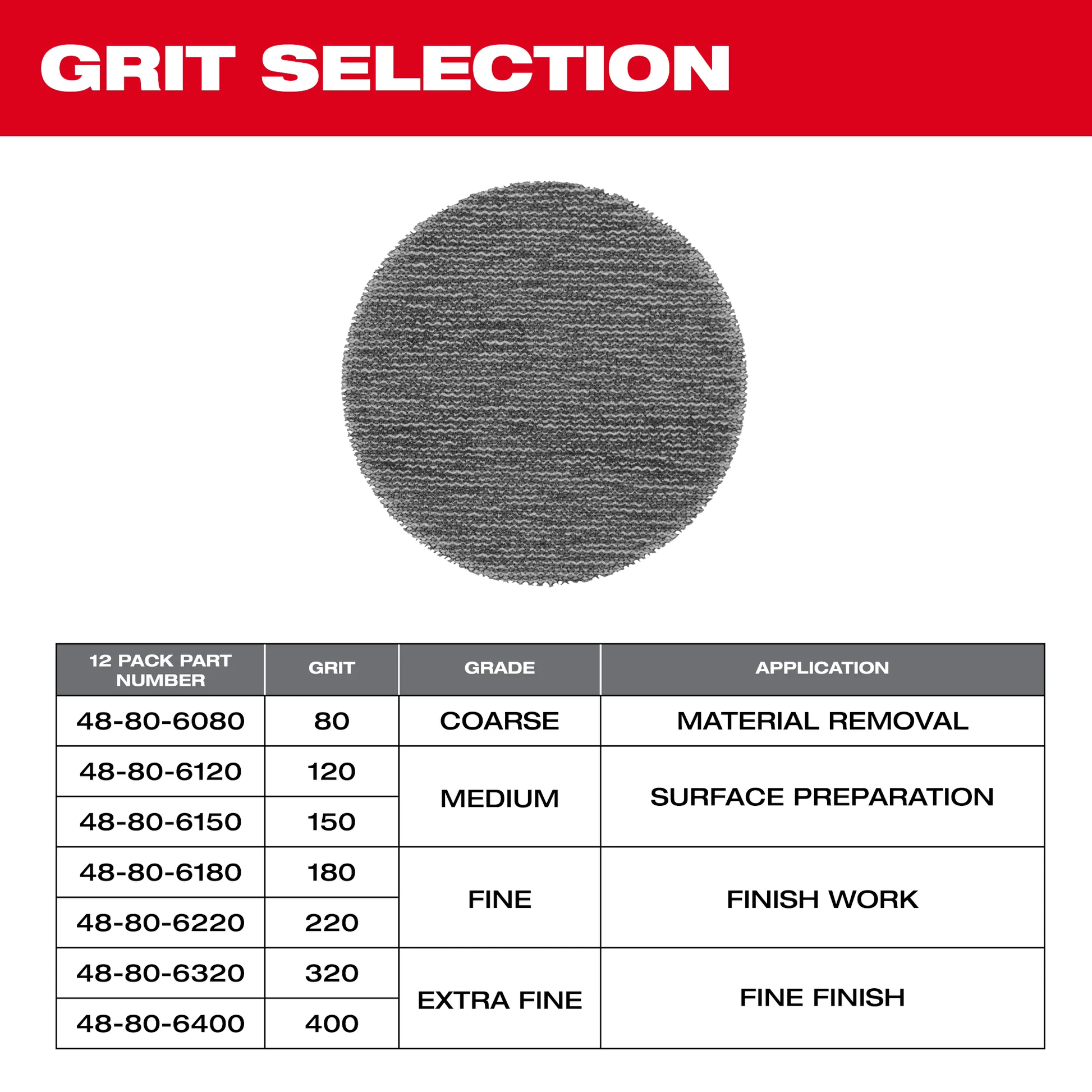 Milwaukee 48-80-6150, 3” 150 Grit Mesh Sanding Discs with POWERGRID™ Tear Resistant Mesh – 12 pk + Pad Saver