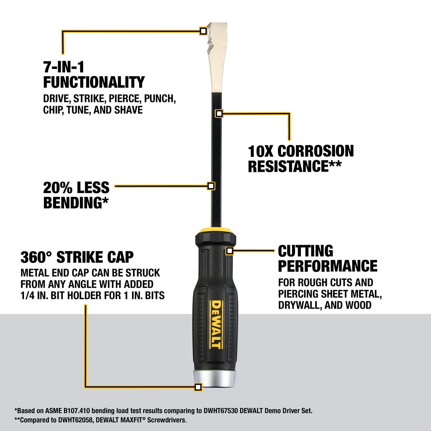 DEWALT DWHT65106, TOUGHSERIES 3/8 in. STRIKE DRIVER Demolition Tool