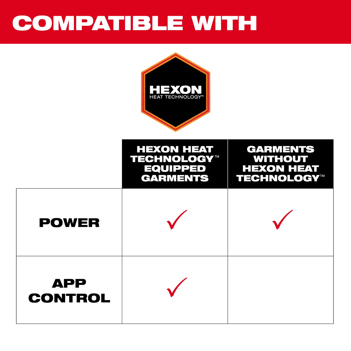 Milwaukee 48-11-2330, Heated Gear Power Source w/ App Control