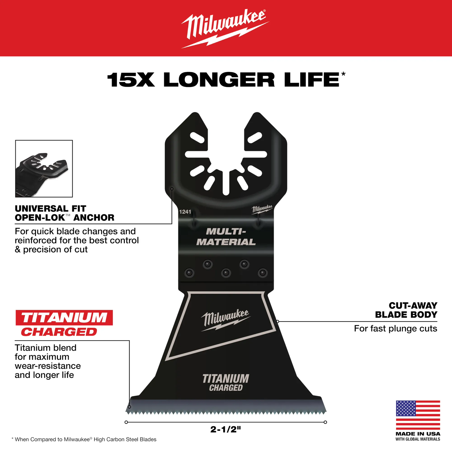 Milwaukee 49-25-1249, OPEN-LOK 2-1/2" TITANIUM ENHANCED BI-METAL MULTI-MATERIAL BLADES 10PK