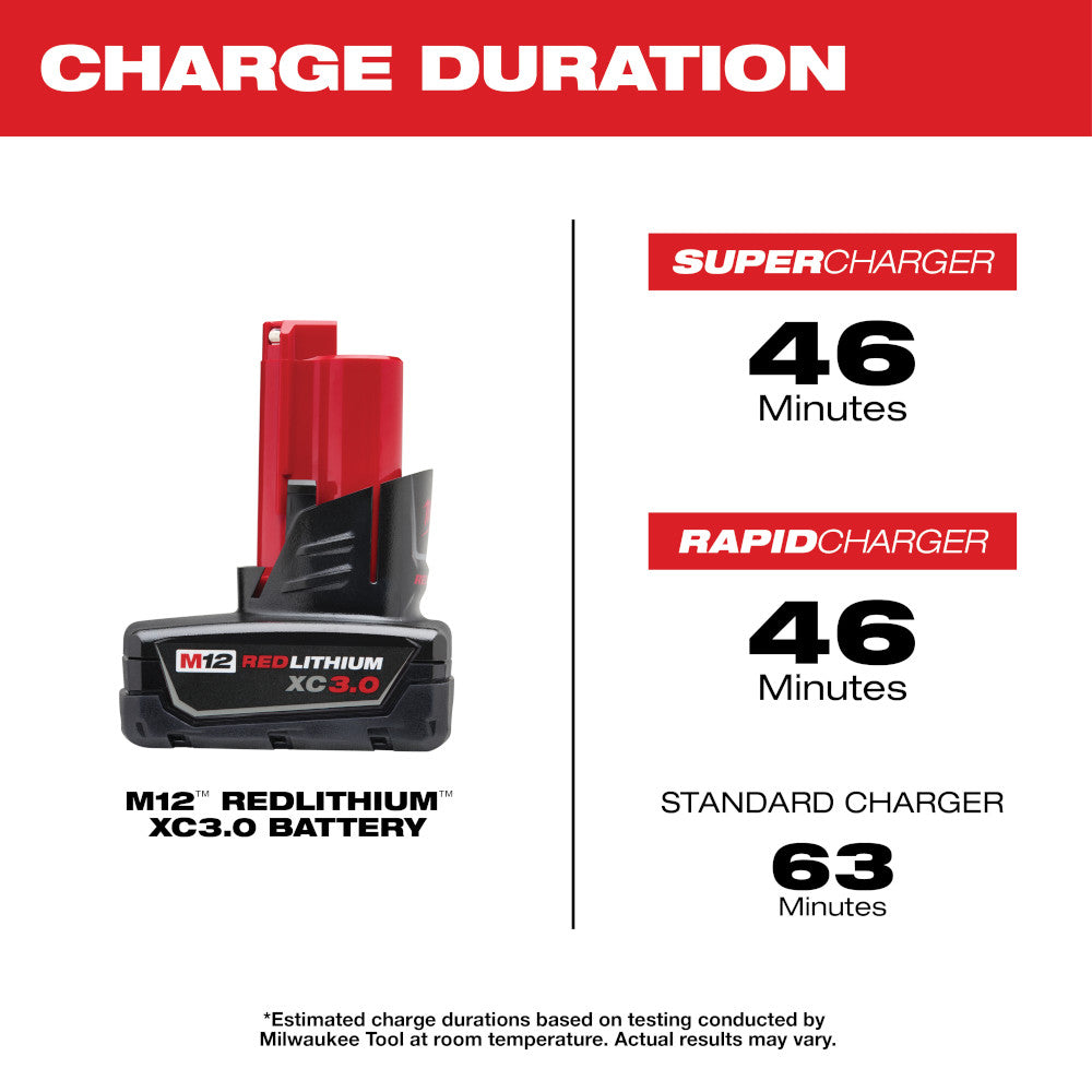 Milwaukee 48-11-2412, M12 REDLITHIUM XC Battery Two Pack (3.0 Ah)