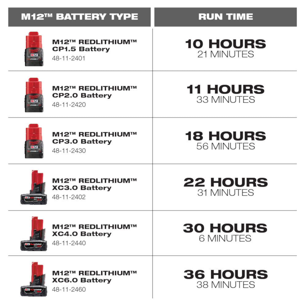 Milwaukee 48-11-2460, M12 REDLITHIUM XC6.0 Extended Capacity Battery Pack
