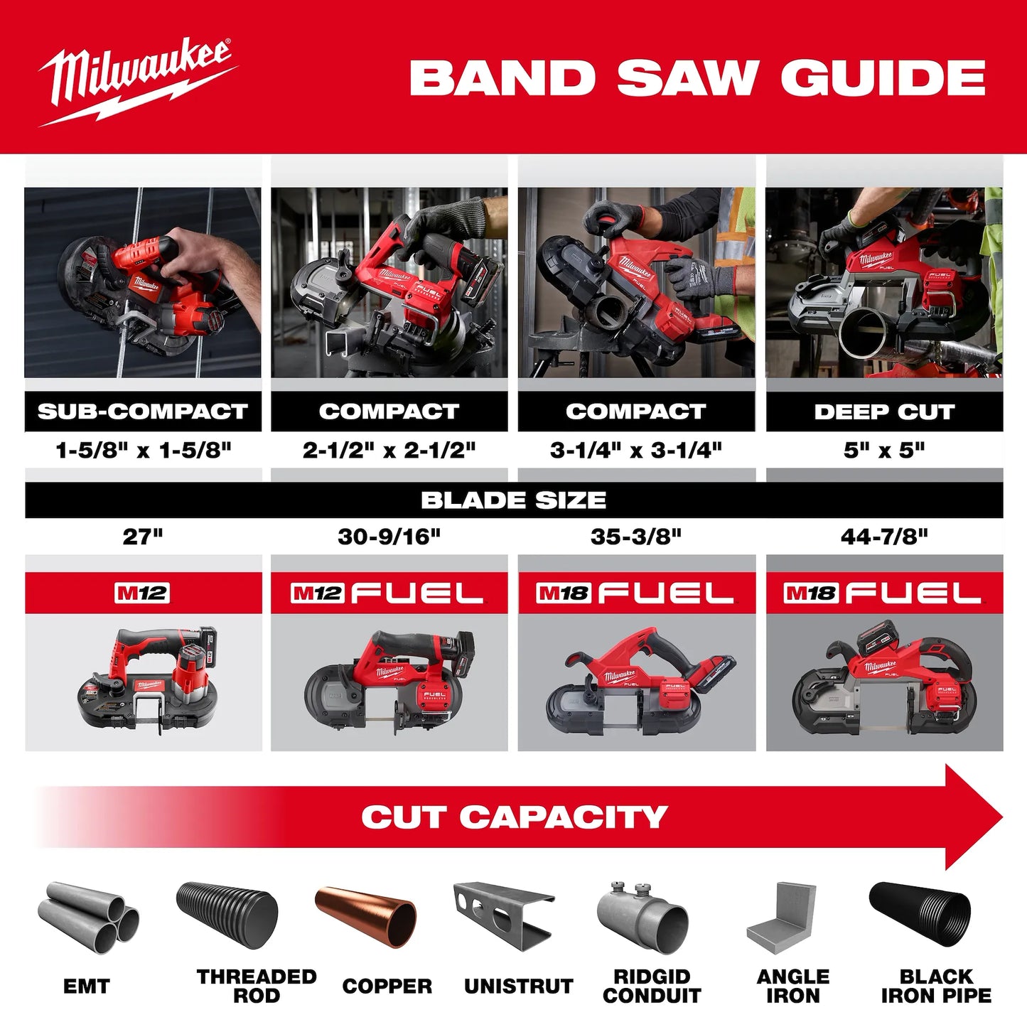 Milwaukee 2929-20, M18 FUEL™ Deep Cut Band Saw