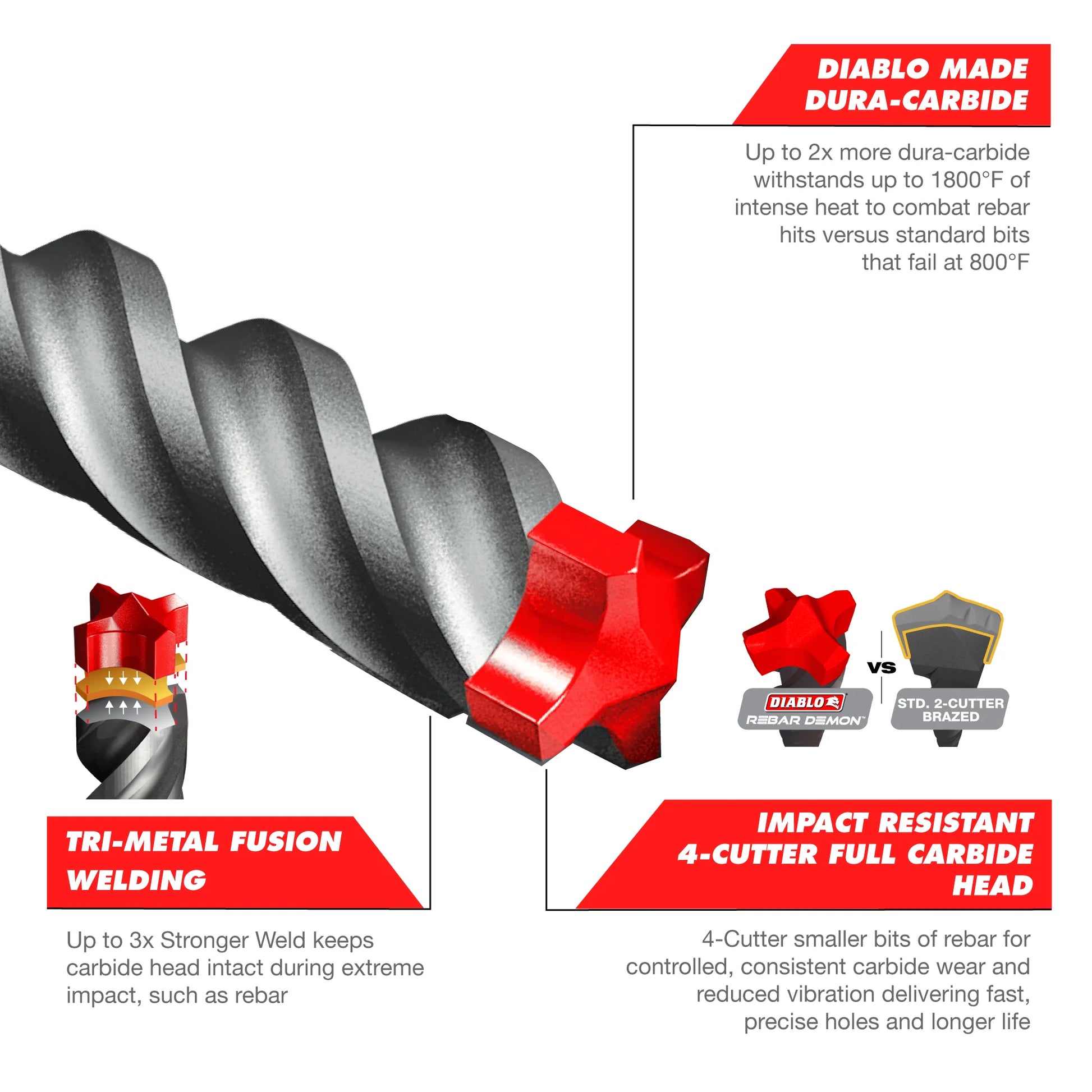 Diablo DMAPL4250, DB SDS-PLUS FCH 4C 3/4X8X10