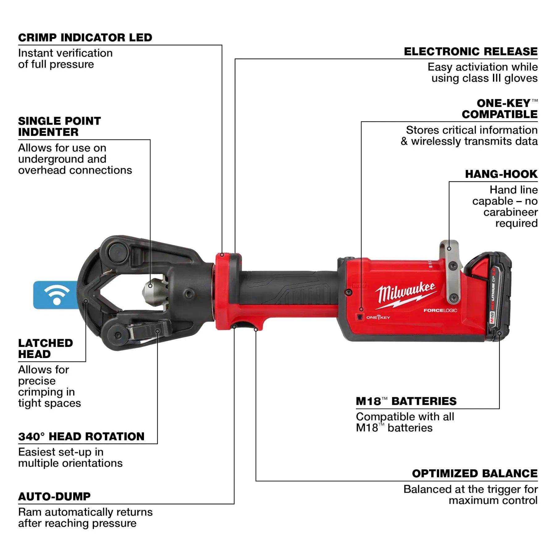 Milwaukee 2876-22, M18™ FORCE LOGIC™ 11T Dieless Latched Linear Utility Crimper