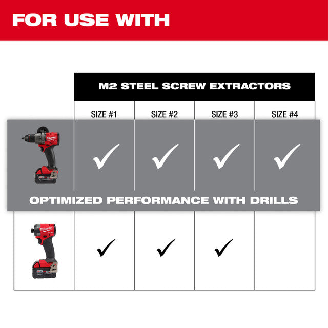 Milwaukee 49-57-9001, M2 Steel Screw Extractor Set 4PC