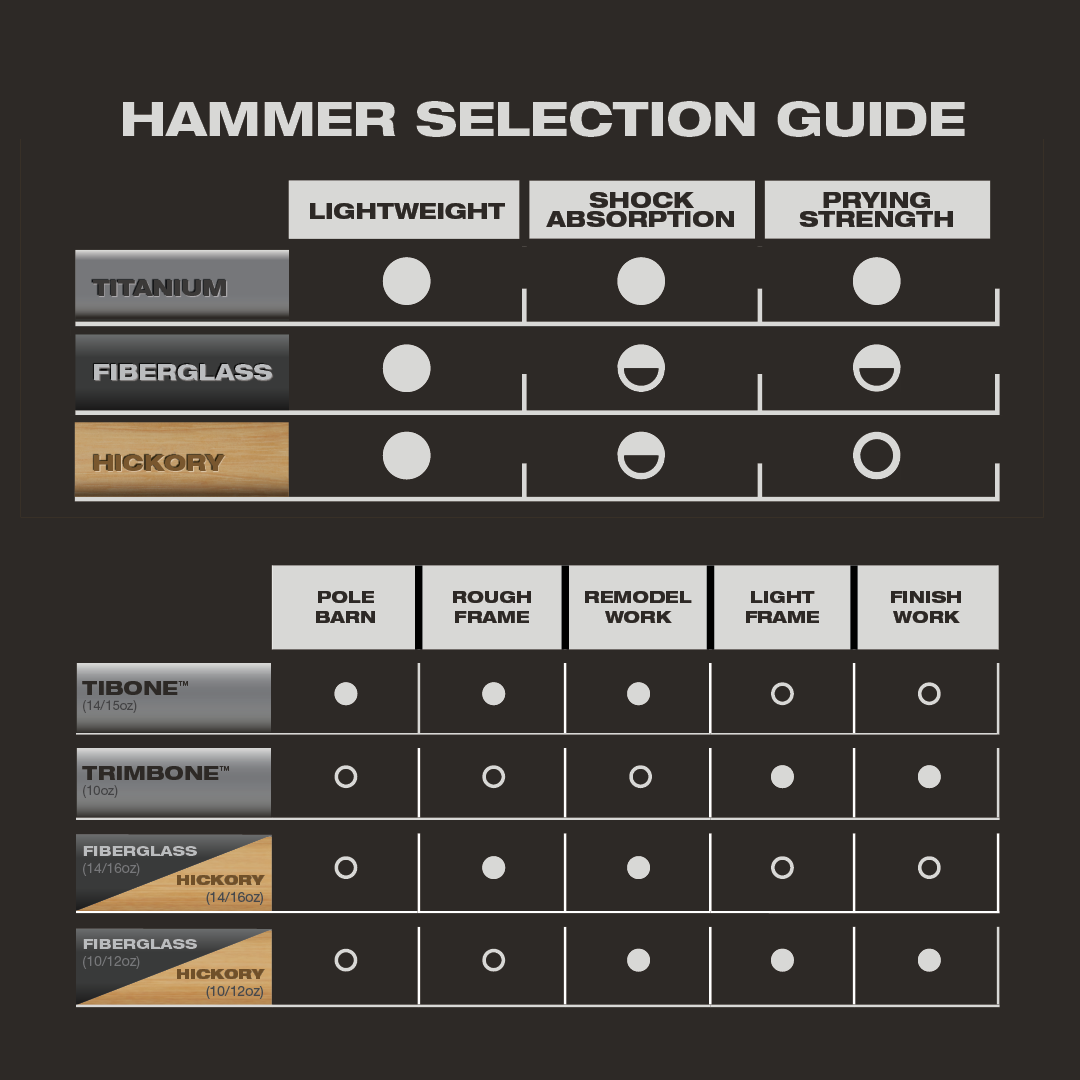 Stiletto TIB15SC, STILETTO® TIBONE™ 15oz Smooth Titanium Framing Hammer