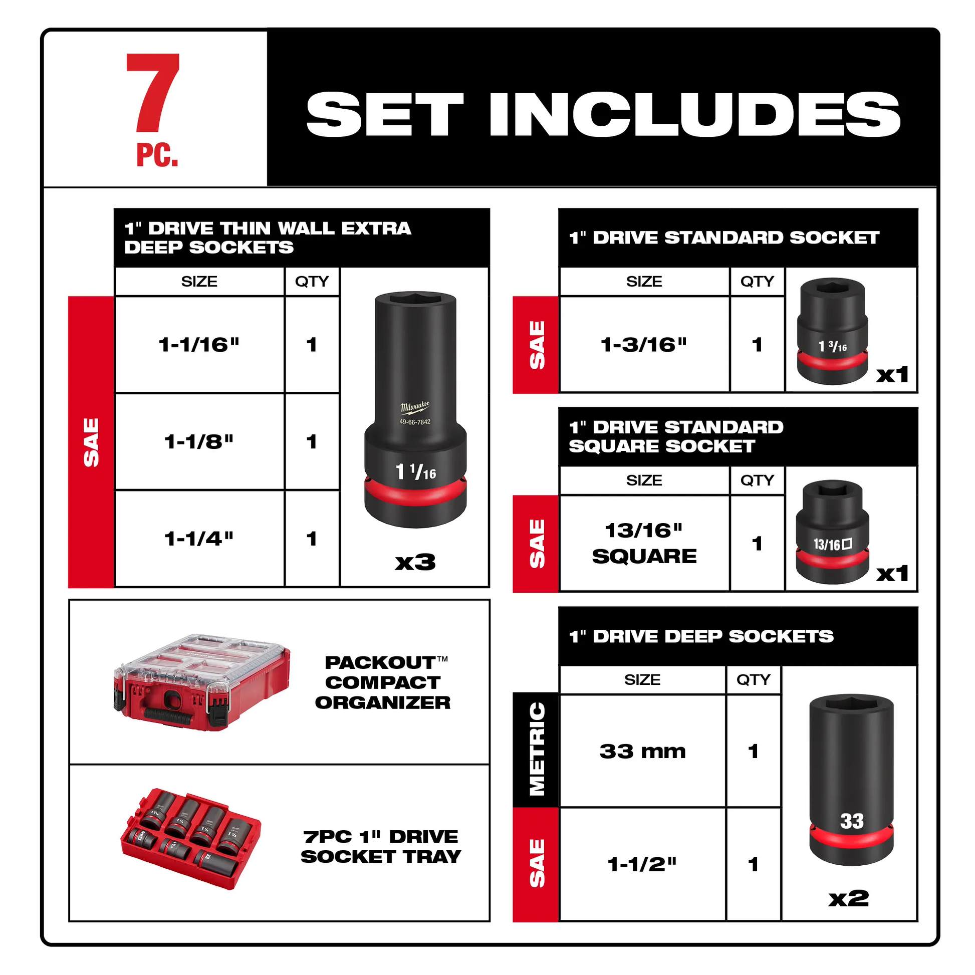 Milwaukee 49-66-7840, SHOCKWAVE Impact Duty™ 1” Drive 7PC MM & SAE Wheel Service Socket PACKOUT™ Set