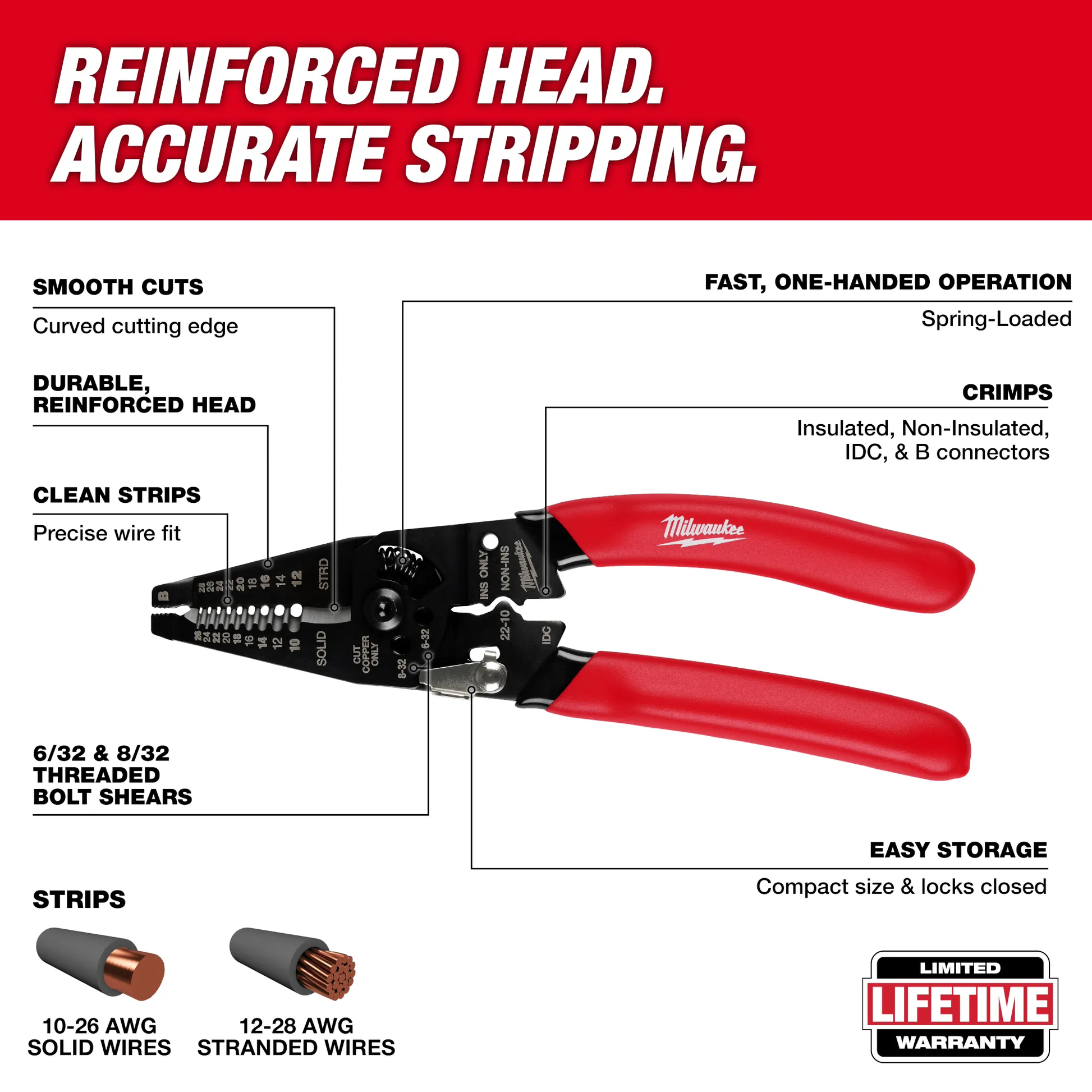 Milwaukee 48-22-3052, 10-28 AWG Multi-Purpose Dipped Grip Wire Stripper & Cutter w/ Reinforced Head