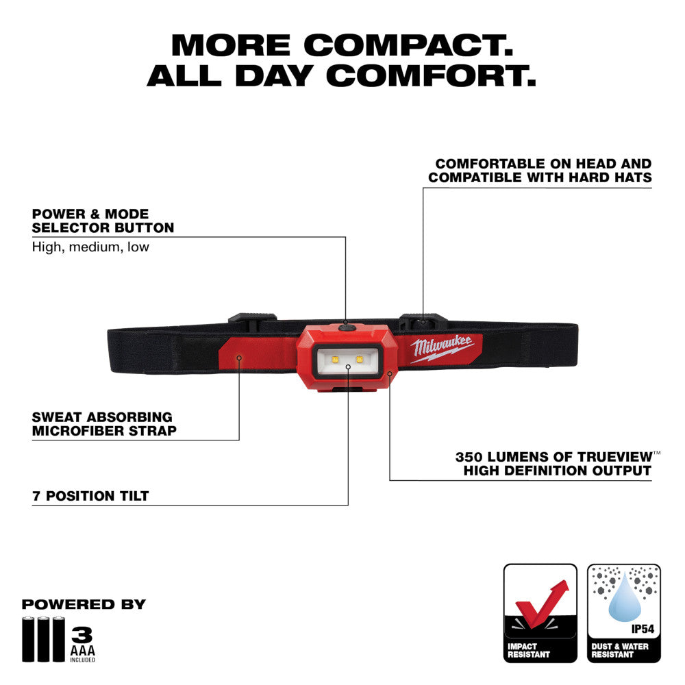 Milwaukee 2103, LED Work Headlamp (3 Mode)