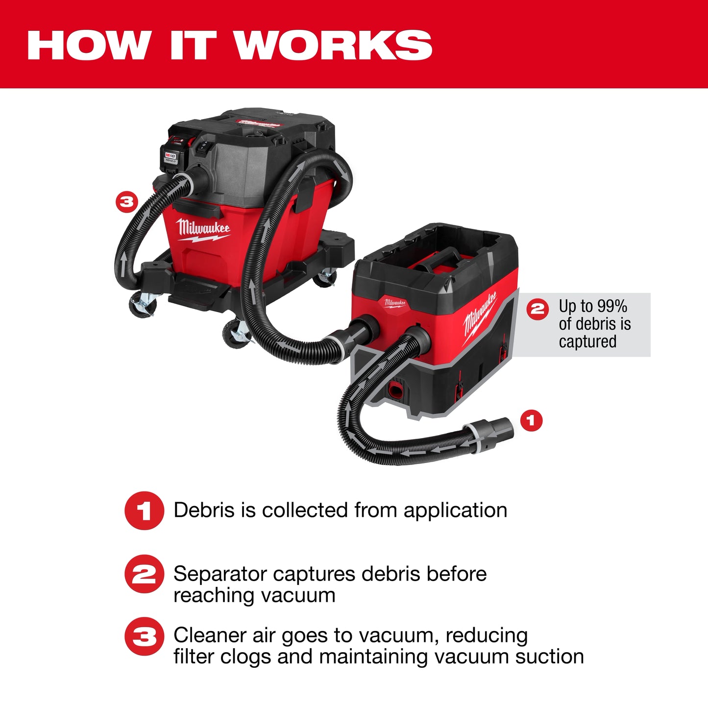 Milwaukee 49-90-2200, PACKOUT™ Compact Debris Separator