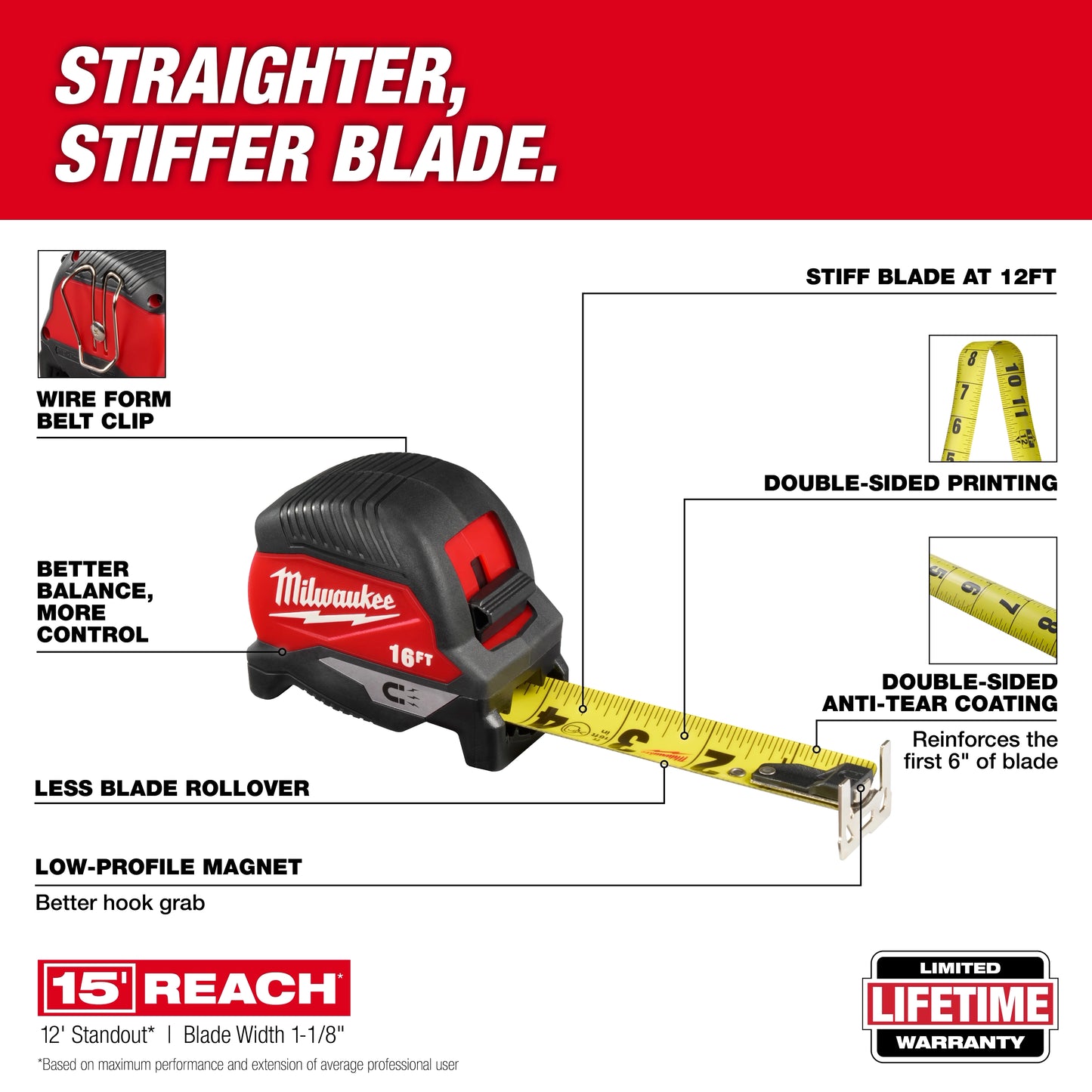 Milwaukee 48-22-1016M,16ft Magnetic Tape Measure