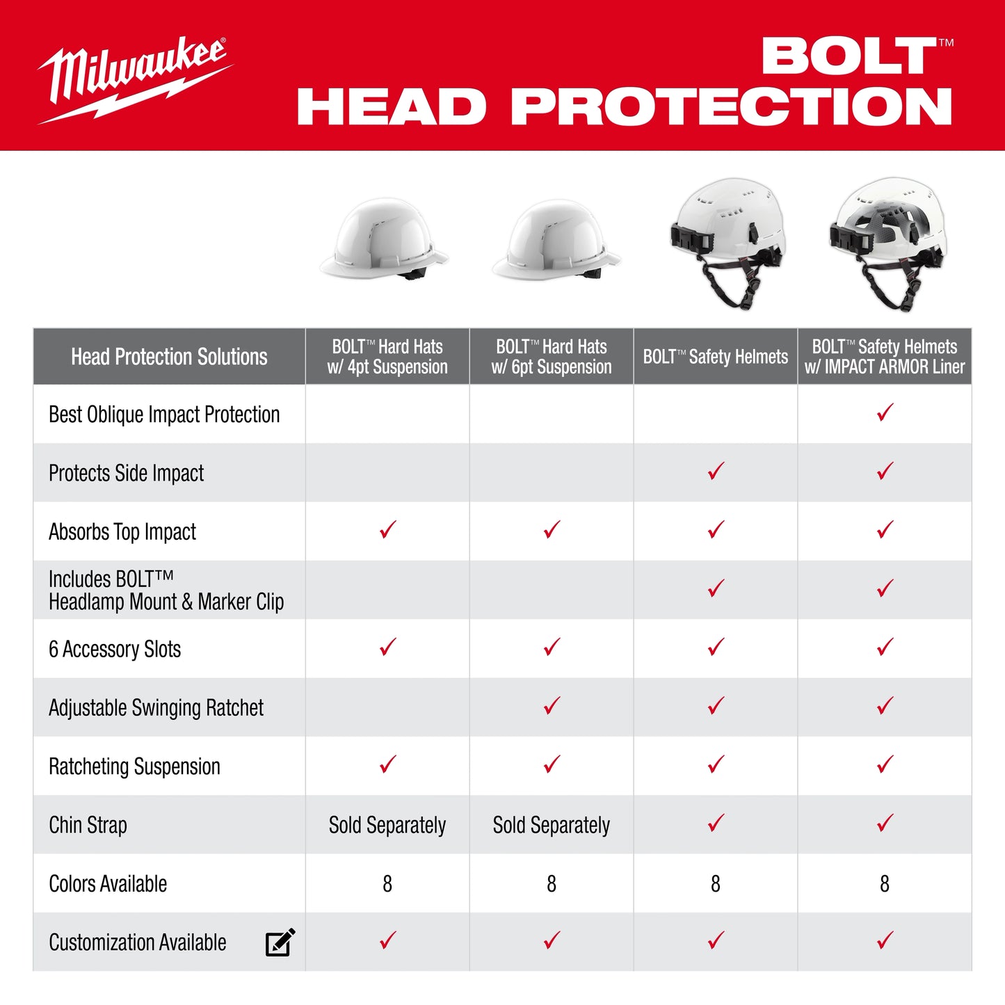 Milwaukee 48-73-1214, BOLT™ Gray Front Brim Vented Hard Hat w/4pt Ratcheting Suspension (USA) - Type 1, Class C