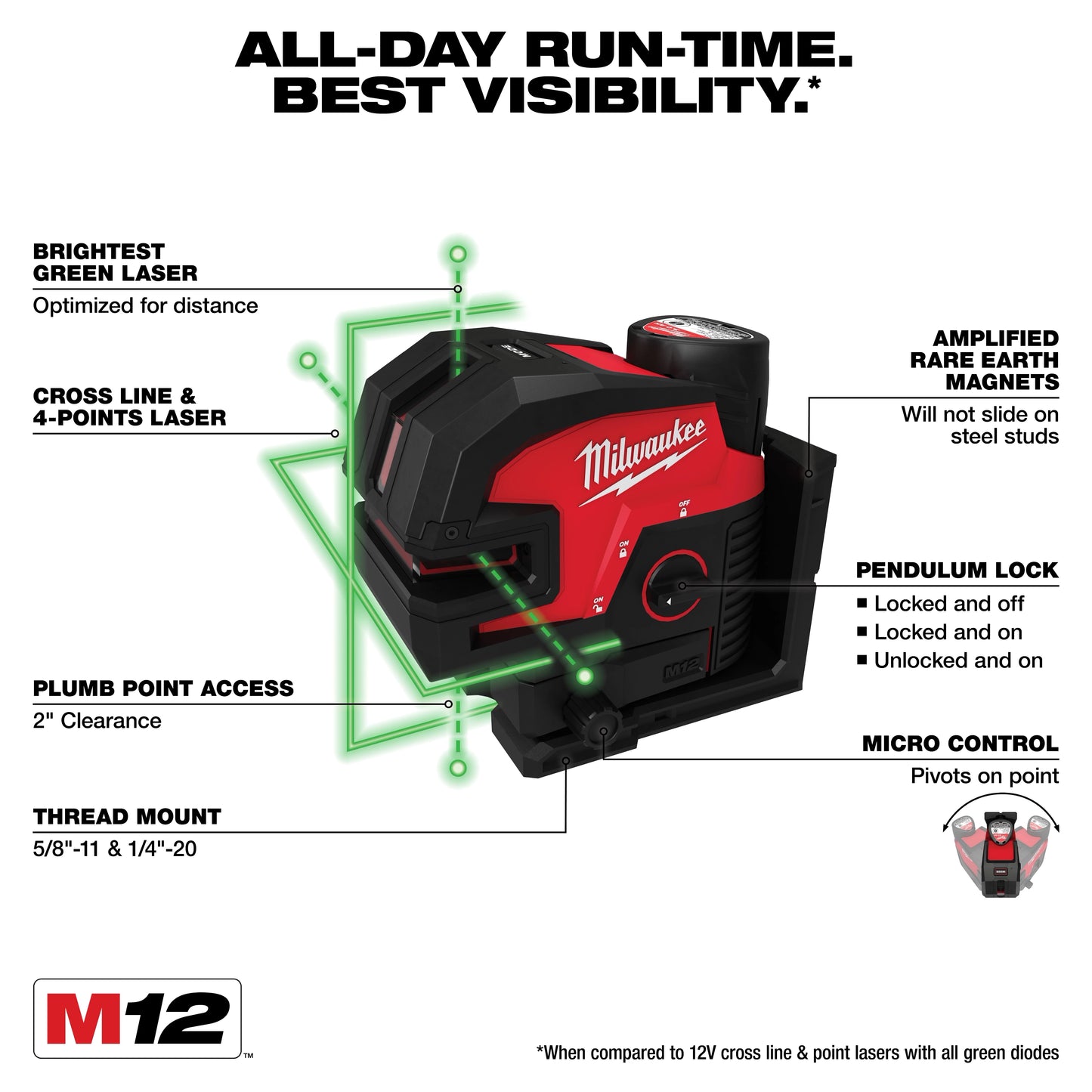 Milwaukee 3624-21, M12™ Green Cross Line & 4-Points Laser Kit