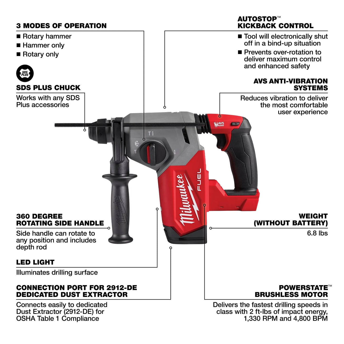 Milwaukee 2912-20, M18 FUEL Brushless 1" SDS Plus Rotary Hammer (Tool Only)