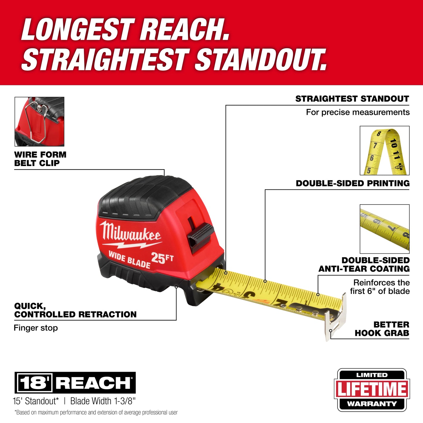 Milwaukee 48-22-1225, 25ft Wide Blade Tape Measure