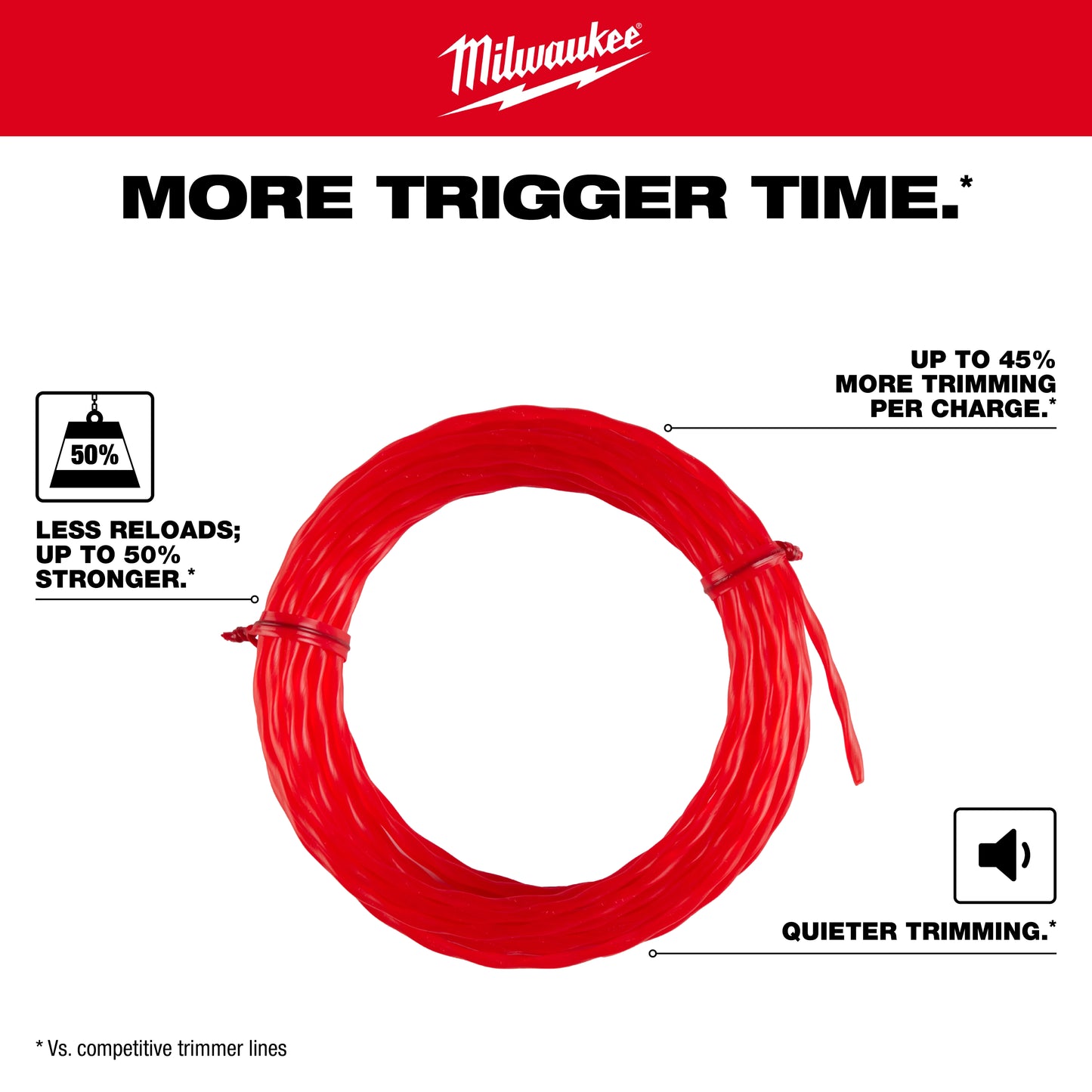 Milwaukee 49-16-2782, .095″ x 20ft Trimmer Line 5-Pack