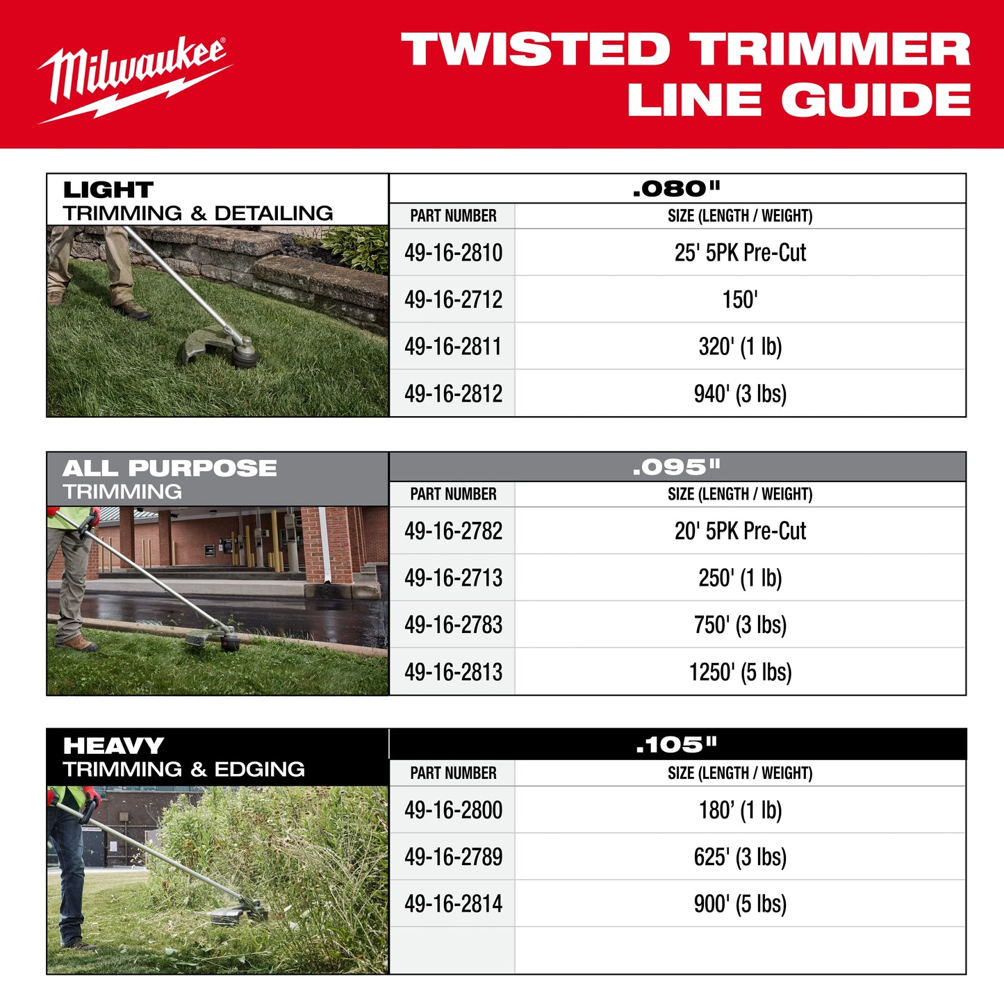 Milwaukee 49-16-2713, .095" x 250' Trimmer Line