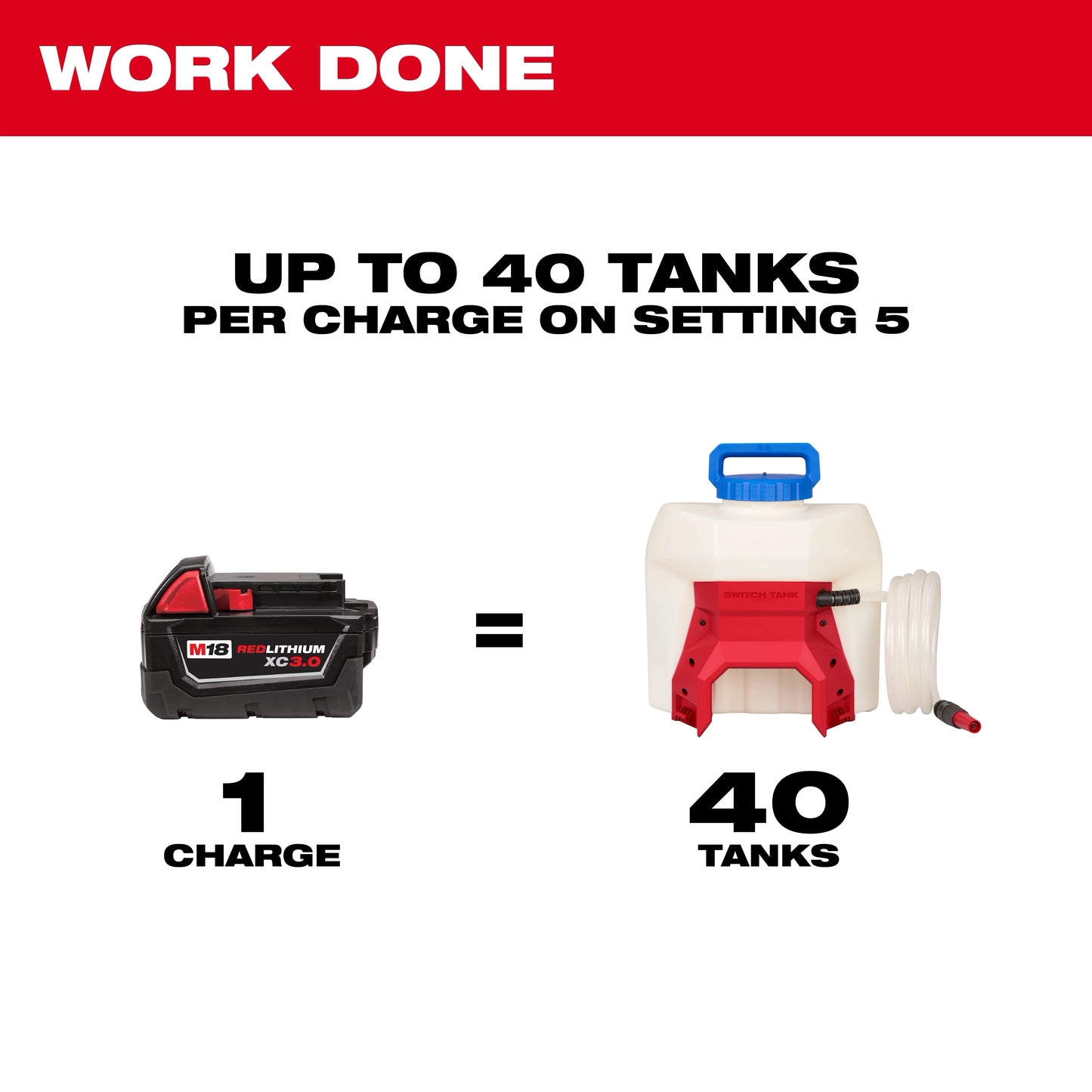 Milwaukee 3019-21WS, M18 4-Gallon Water Supply Kit w/ SWITCH TANK™