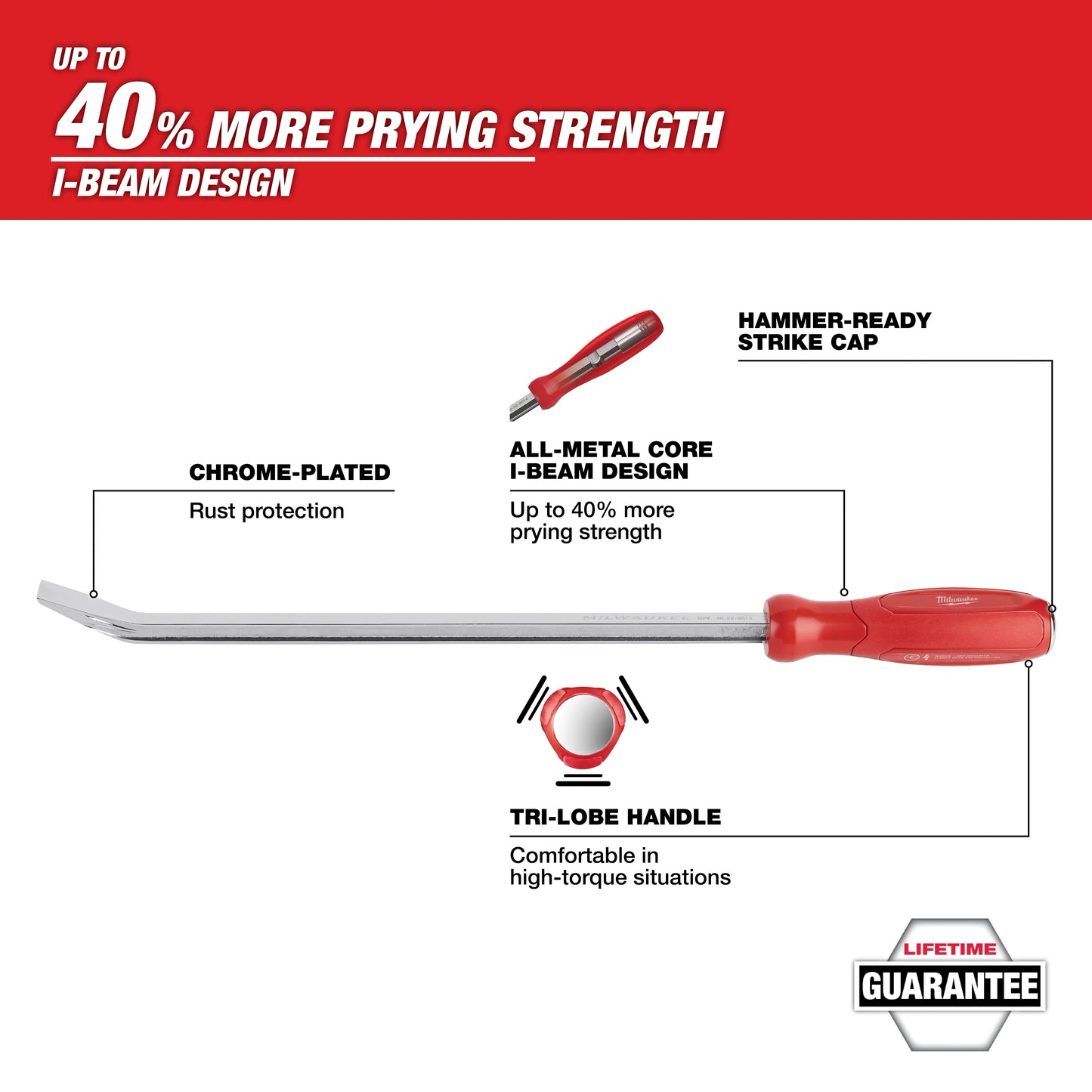Milwaukee 45-74-9224,  24" Pry Bar