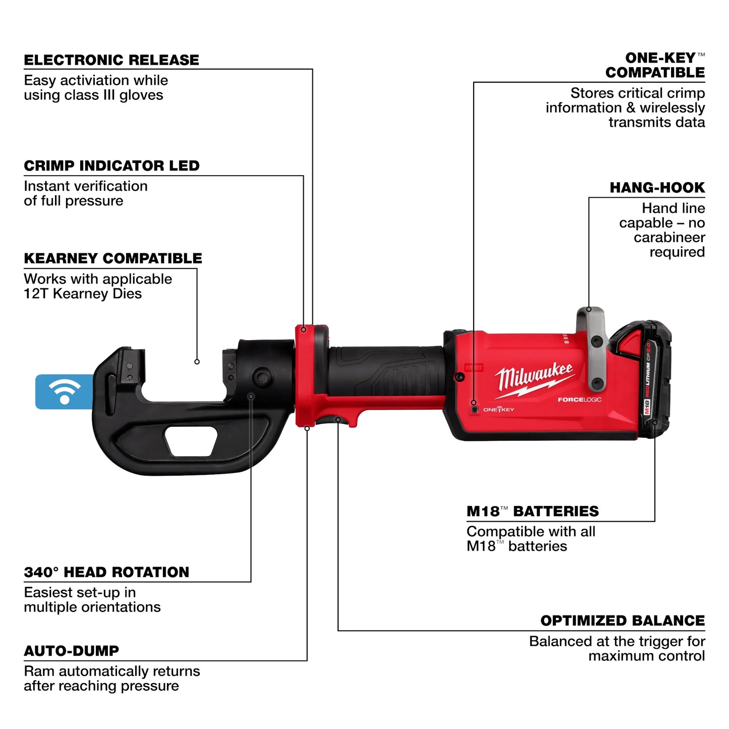 Milwaukee 2878K-22, M18â„¢ FORCE LOGICâ„¢ 12T Kearney Linear Crimper Kit