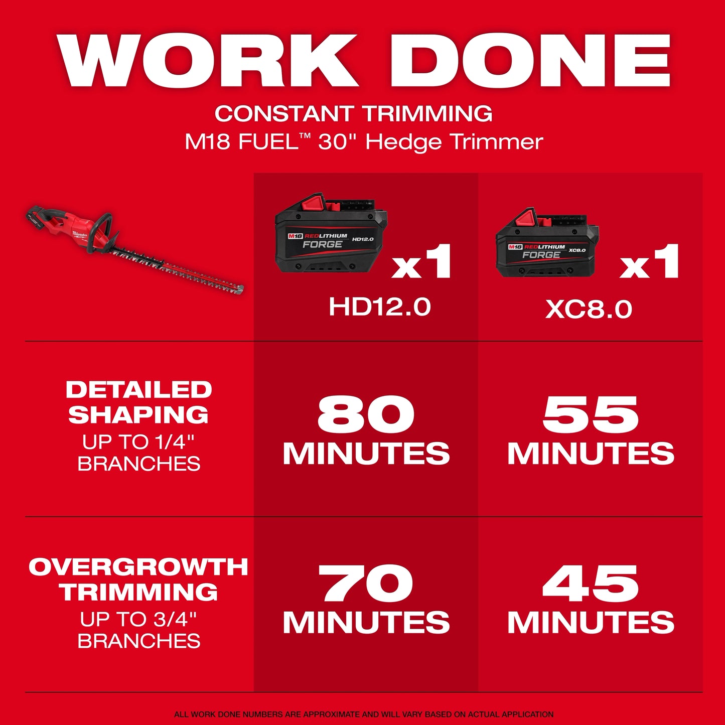 Milwaukee 3034-20, M18 FUEL™ 30" Hedge Trimmer (Tool Only)