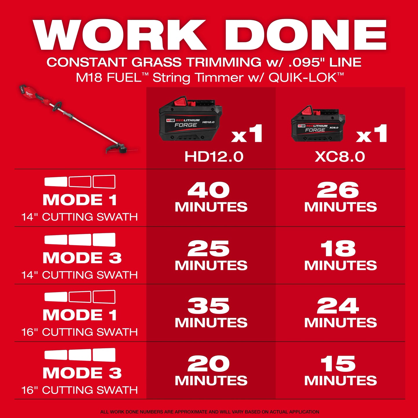 Milwaukee 3016-21ST, M18 FUEL™ String Trimmer w/ QUIK-LOK™ Kit