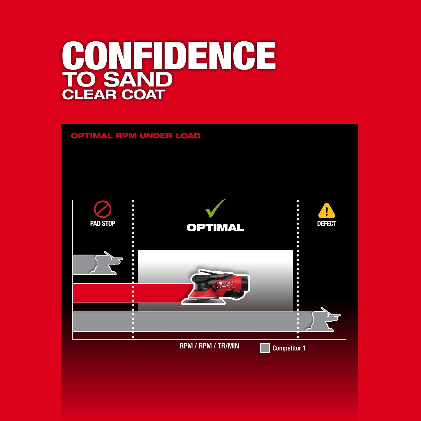Milwaukee 2584-20, M12™ FUEL™ 6" Random Orbital Sander (3/32")