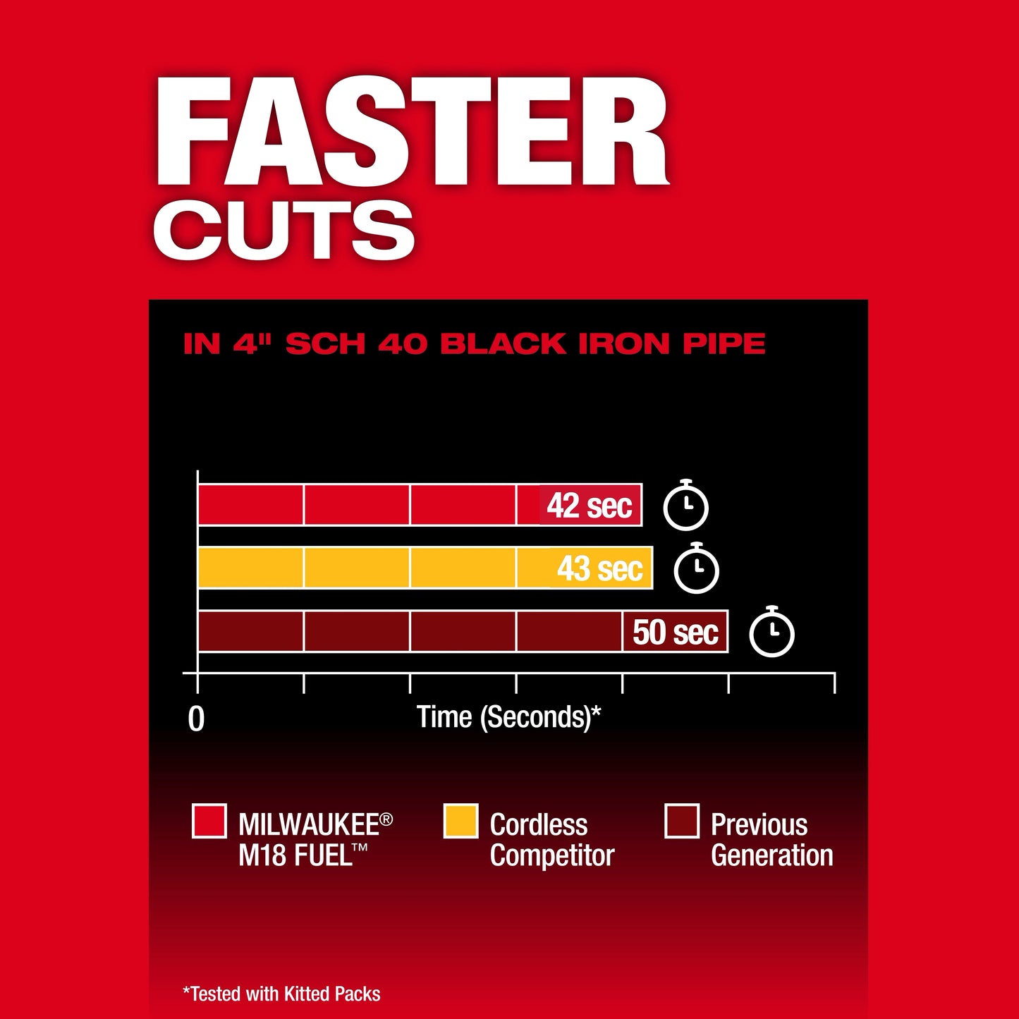 Milwaukee 2929S-20, M18 FUEL™ Deep Cut Dual Trigger Band Saw w/ ONE-KEY™
