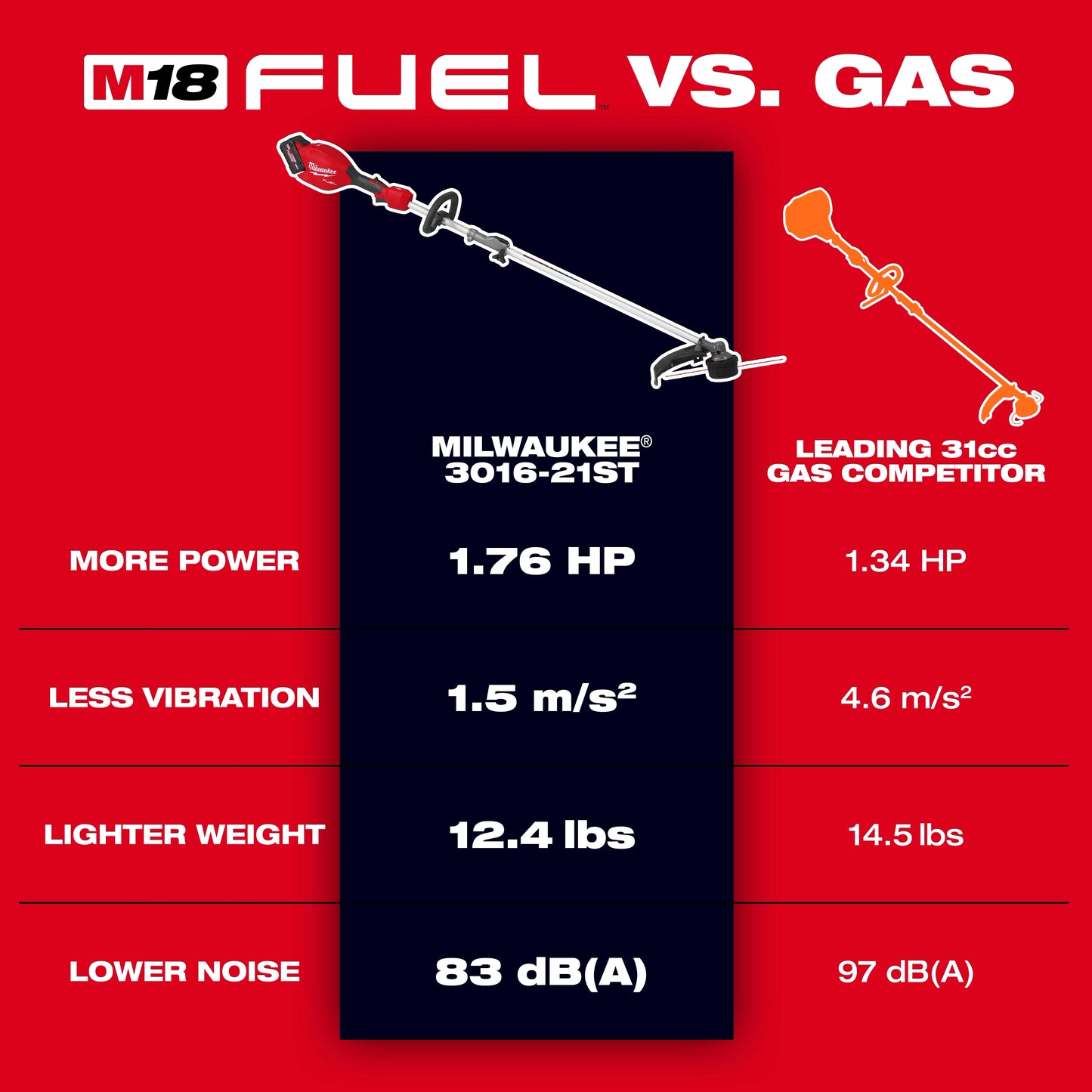 Milwaukee 3016-20ST, M18 FUEL™ String Trimmer w/ QUIK-LOK™